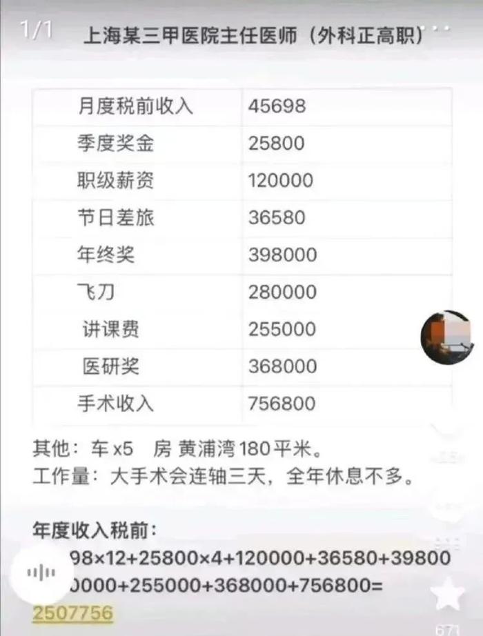上海三甲医院主任医师自曝年薪250万！在中国，有多少主任医师年薪能挣到250万？