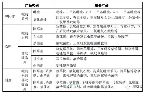 绿霸股份闯关A股，年入超3亿的百草枯被多国禁售，半数募资瞄准草铵膦替代