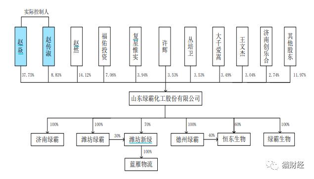 绿霸股份闯关A股，年入超3亿的百草枯被多国禁售，半数募资瞄准草铵膦替代