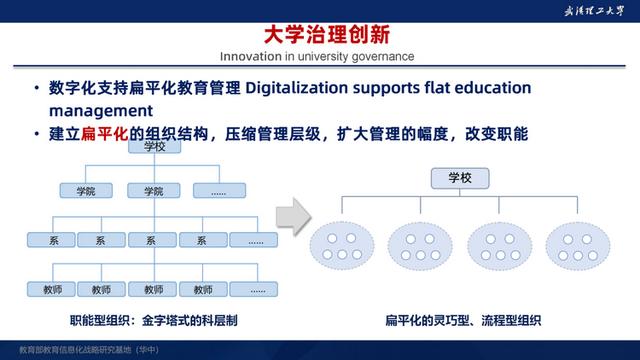 杨宗凯在世界数字教育大会高等教育平行论坛上的主题发言