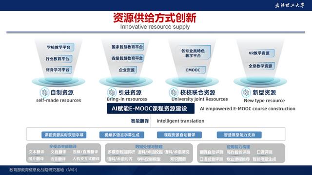 杨宗凯在世界数字教育大会高等教育平行论坛上的主题发言