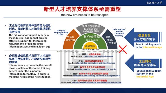 杨宗凯在世界数字教育大会高等教育平行论坛上的主题发言