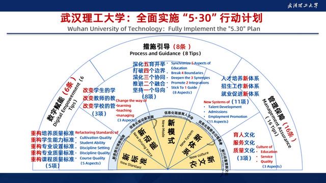 杨宗凯在世界数字教育大会高等教育平行论坛上的主题发言