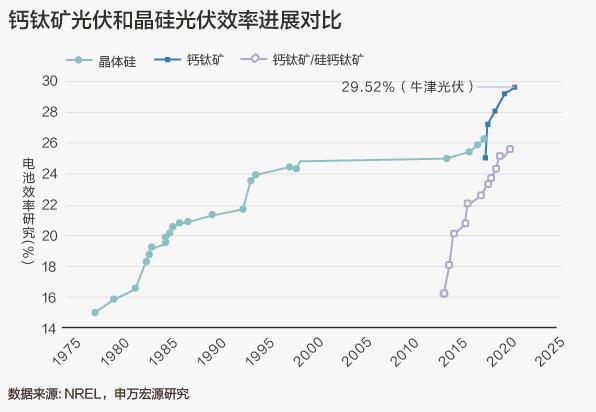 狂热钙钛矿：两倍牛股奥联电子背后的热点与真相