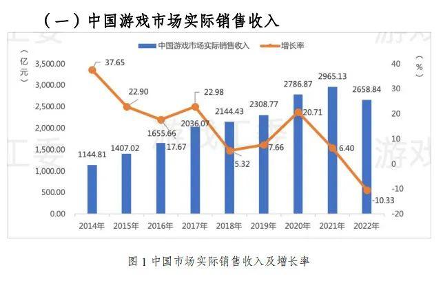 2022年中国游戏产业报告发布：去年是 “最寒冷的一年”