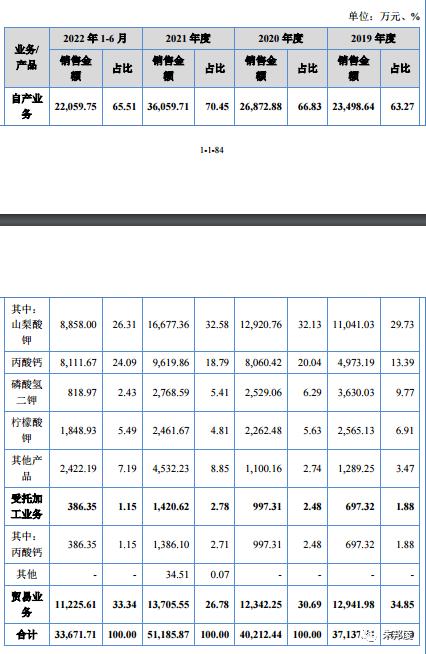 润普食品：纯正“海克斯科技”，10倍市盈率，上市能涨多少？