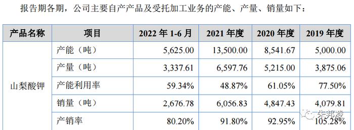 润普食品：纯正“海克斯科技”，10倍市盈率，上市能涨多少？