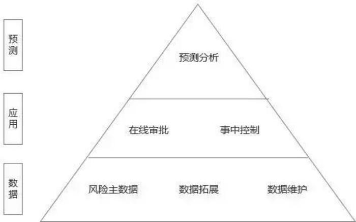 供应链融资：供应链金融三种模式的主要风险及应对措施