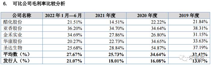 润普食品：纯正“海克斯科技”，10倍市盈率，上市能涨多少？