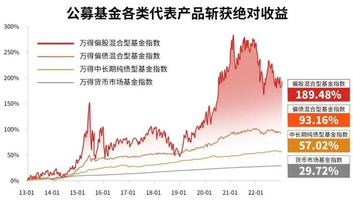 3步分析法，治愈你的投资焦虑综合征