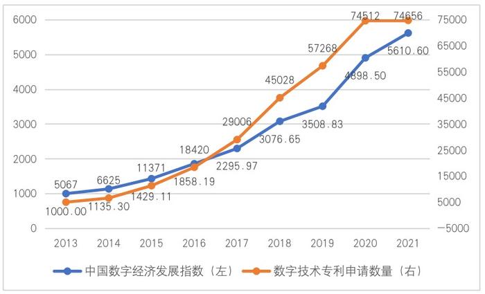 北京凭什么“叫板”ChatGPT？哪个城市数字技术实力最强？