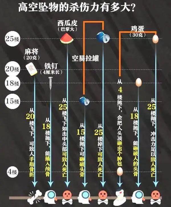 老人从三楼抛出旧桌板砸伤路过儿童