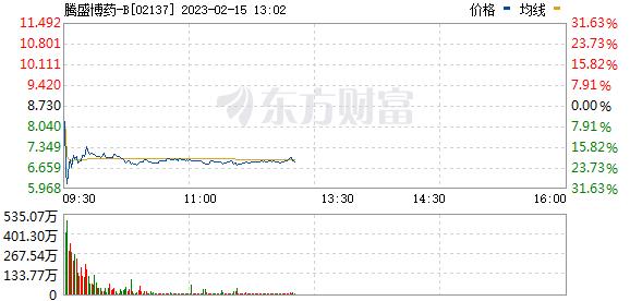 大爆发：450亿白马一字涨停！配合股东减持？监管火速关注！一股跳水逾30%