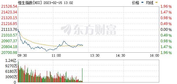 大爆发：450亿白马一字涨停！配合股东减持？监管火速关注！一股跳水逾30%