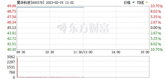 大爆发：450亿白马一字涨停！配合股东减持？监管火速关注！一股跳水逾30%