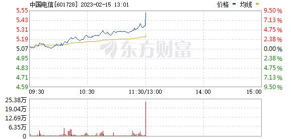 大爆发：450亿白马一字涨停！配合股东减持？监管火速关注！一股跳水逾30%