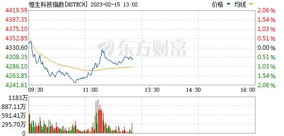 大爆发：450亿白马一字涨停！配合股东减持？监管火速关注！一股跳水逾30%