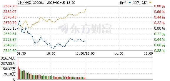 大爆发：450亿白马一字涨停！配合股东减持？监管火速关注！一股跳水逾30%