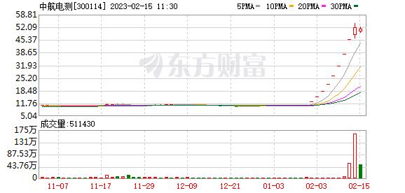 大爆发：450亿白马一字涨停！配合股东减持？监管火速关注！一股跳水逾30%