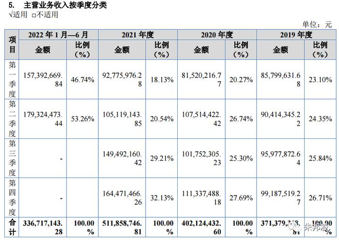 润普食品：纯正“海克斯科技”，10倍市盈率，上市能涨多少？