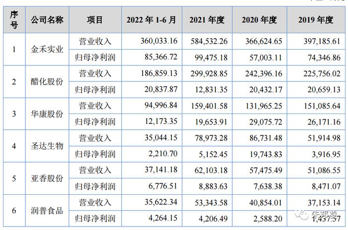 润普食品：纯正“海克斯科技”，10倍市盈率，上市能涨多少？