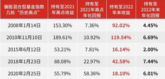 3步分析法，治愈你的投资焦虑综合征