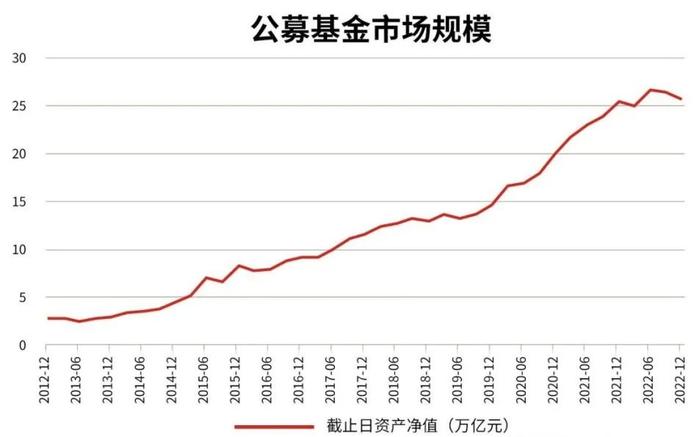 3步分析法，治愈你的投资焦虑综合征