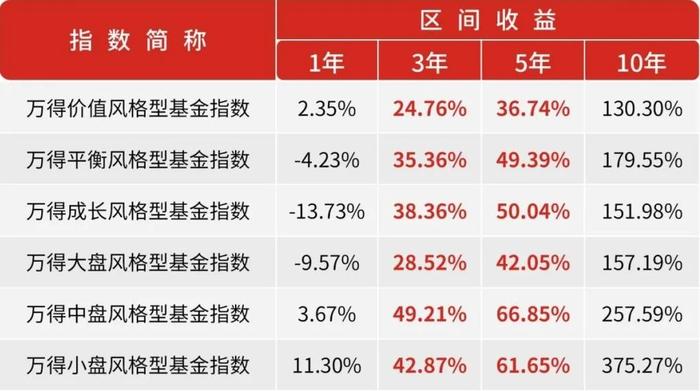 3步分析法，治愈你的投资焦虑综合征