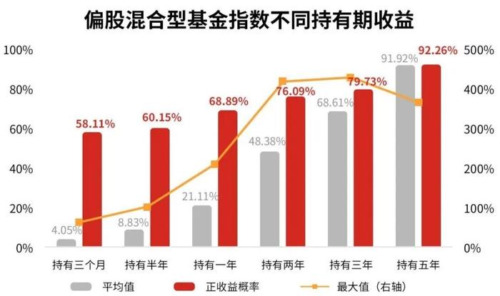 3步分析法，治愈你的投资焦虑综合征