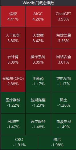 大爆发：450亿白马一字涨停！配合股东减持？监管火速关注！一股跳水逾30%