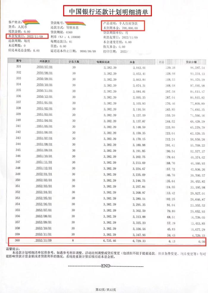 房贷还到80岁，可行吗？