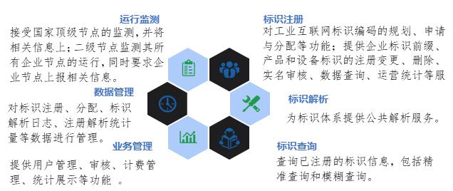 数字转型丨解读《工业互联网标识解析二级节点建设导则》