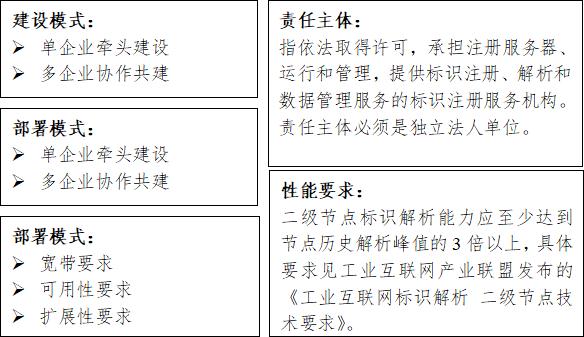 数字转型丨解读《工业互联网标识解析二级节点建设导则》