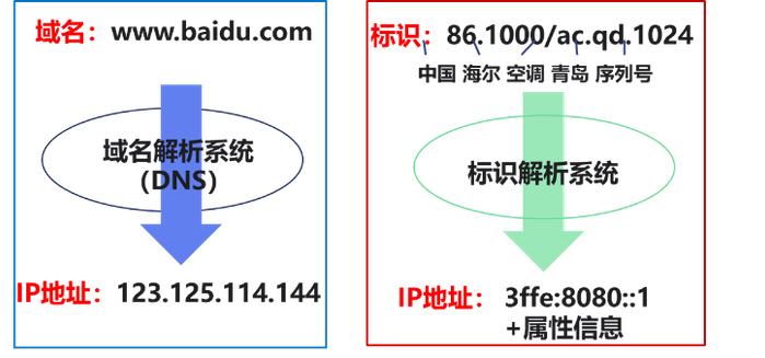 数字转型丨解读《工业互联网标识解析二级节点建设导则》