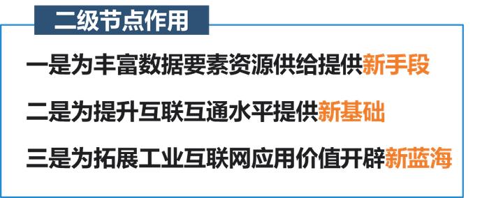 数字转型丨解读《工业互联网标识解析二级节点建设导则》