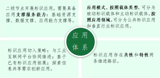 数字转型丨解读《工业互联网标识解析二级节点建设导则》