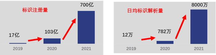 数字转型丨解读《工业互联网标识解析二级节点建设导则》