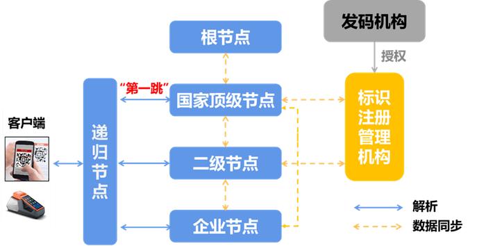 数字转型丨解读《工业互联网标识解析二级节点建设导则》