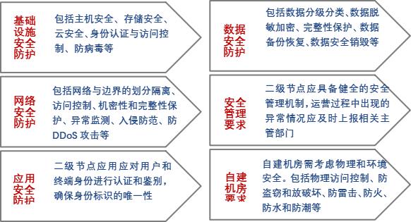 数字转型丨解读《工业互联网标识解析二级节点建设导则》