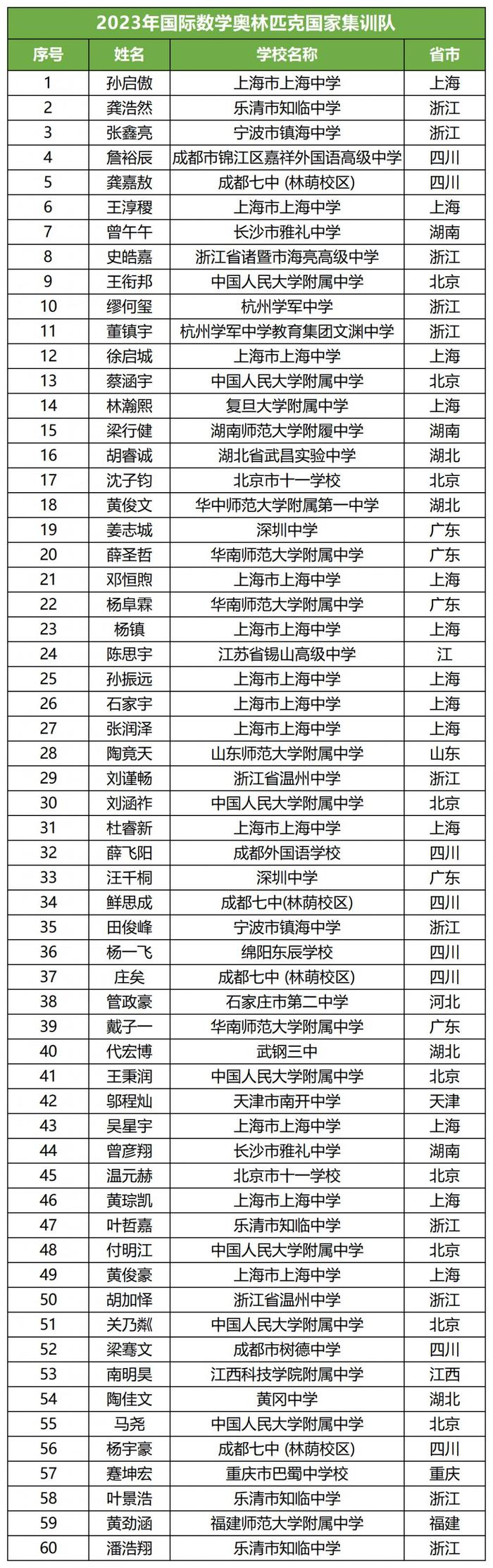 259人清华北大保送资格名单公布！重庆有17人