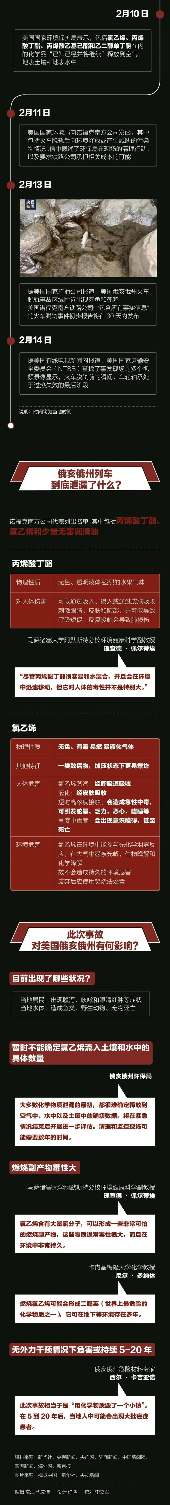 美国“毒”列车脱轨之后，到底发生了什么？