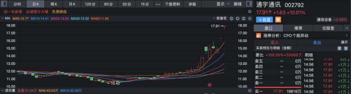 通宇通讯“蹭”CPO热点股价大涨  实控人趁机披露减持计划被问询