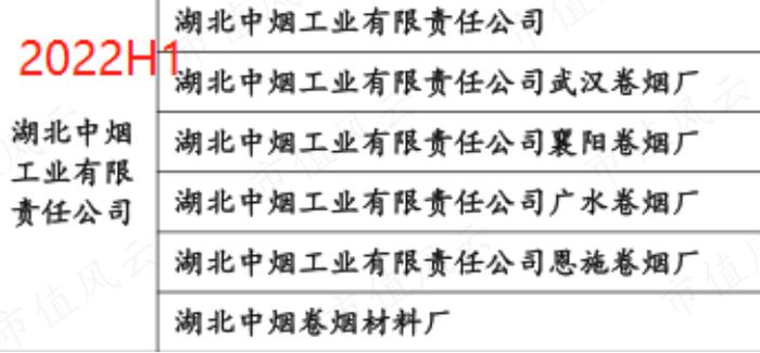 (来源:公司招股书)