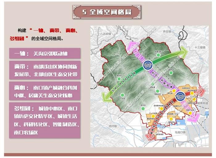 北京昌平南口国土空间规划公示，未来将建清华科学城