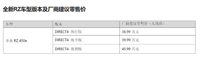 雷克萨斯公布电动转型规划，但刚上市的RZ该对中国市场多些思索