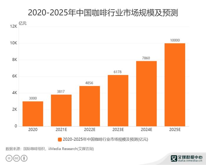 “罚站式”取餐惹众怒，又一网红品牌翻车，到底是被谁惯坏了？