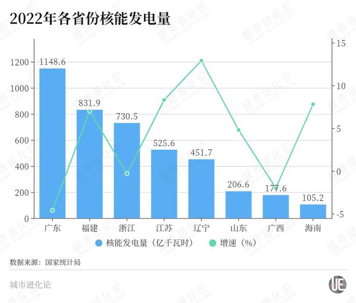 从用电量，看各大省份的GDP“含金量”