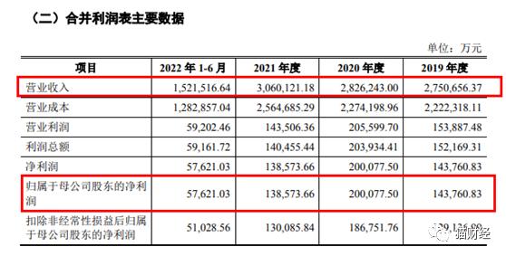 国内轮胎“一哥”中策橡胶冲击IPO，业绩承压增收却降利，背后再现巨星系资本运作