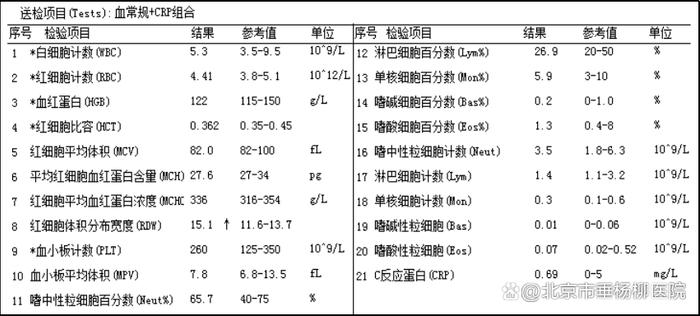 垂医科普 | 血常规：小检查，大作用