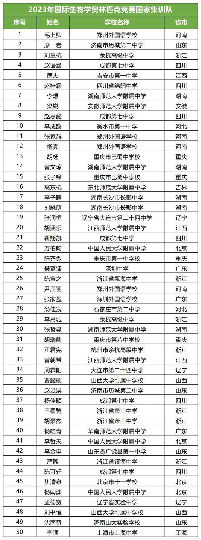 259人清华北大保送资格名单公布！重庆有17人